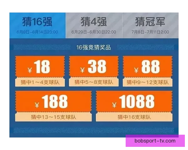 世界杯竞猜VIP福利大放送尊享专属特权尽享丰厚奖励