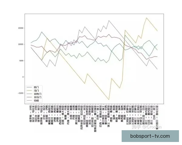 世界杯胜负竞猜投注策略分析与热门球队预测技巧分享