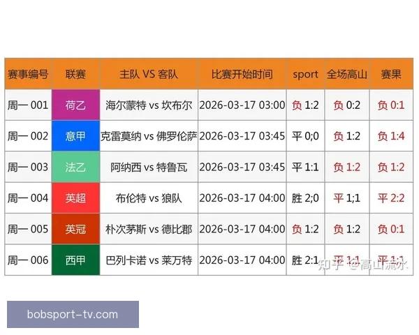 最全世界杯竞猜APP推荐精选助你精准预测赛事结果