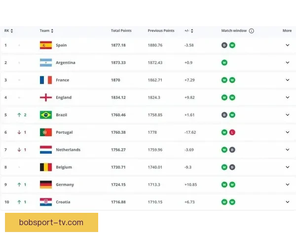 世界杯赛程与赔率全面解析助力精准体育竞猜策略