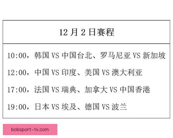 世界杯赛程全解析与热门对阵胜负走势精准竞猜分析