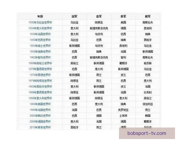 美加墨世界杯竞猜赔率分析及球队表现预测