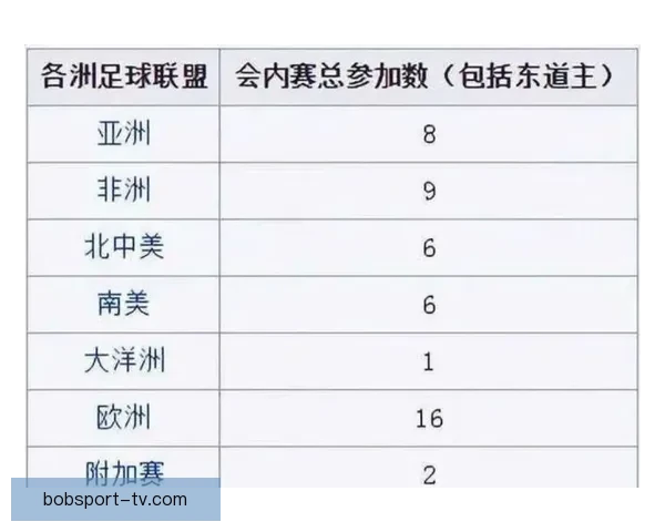 2026年世界杯将首次由三国联合举办,揭开全球足球新篇章 2026年世界杯将首次由三国联合举办,揭开全球足球新篇章