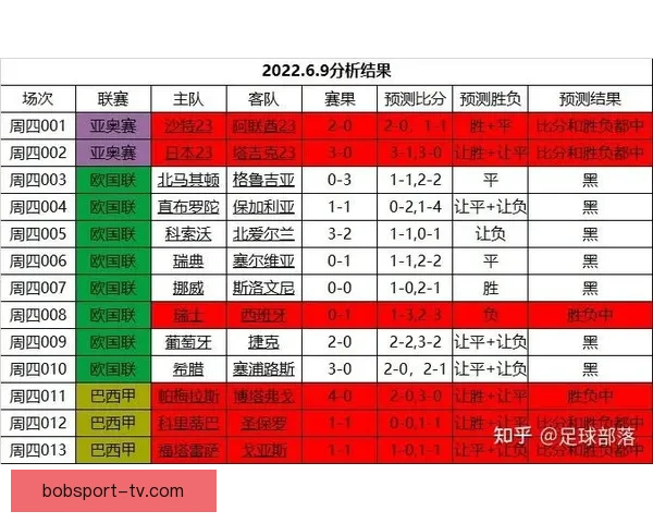 世界杯竞猜胜负玩法攻略 揭秘如何精准预测赛事结果并赢取奖励 世界杯竞猜胜负玩法攻略 揭秘如何精准预测赛事结果并赢取奖励